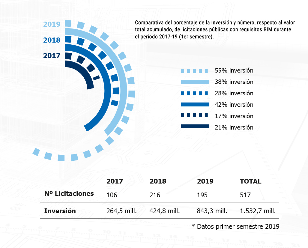 L'IMPORTANCE DE LA TECHNOLOGIE BIM